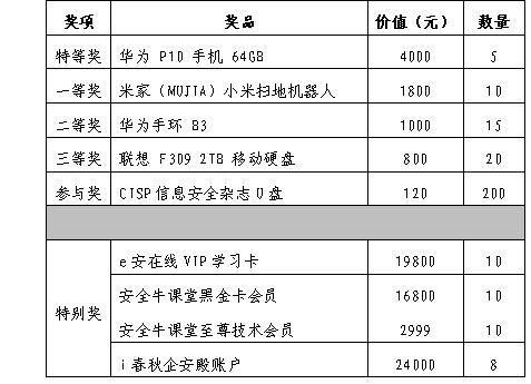 调查人口基本信息_一次广泛深入的大型调研(2)